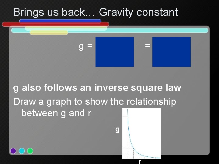 Brings us back… Gravity constant g= Gm r 2 = F m g also