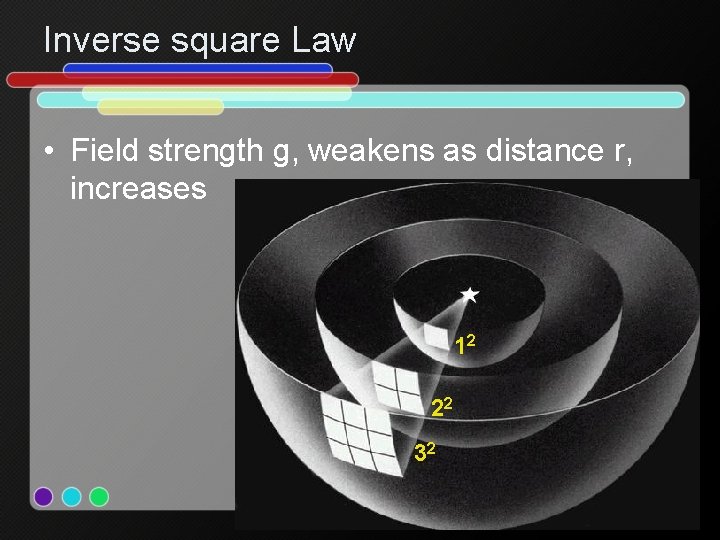 Inverse square Law • Field strength g, weakens as distance r, increases 12 22