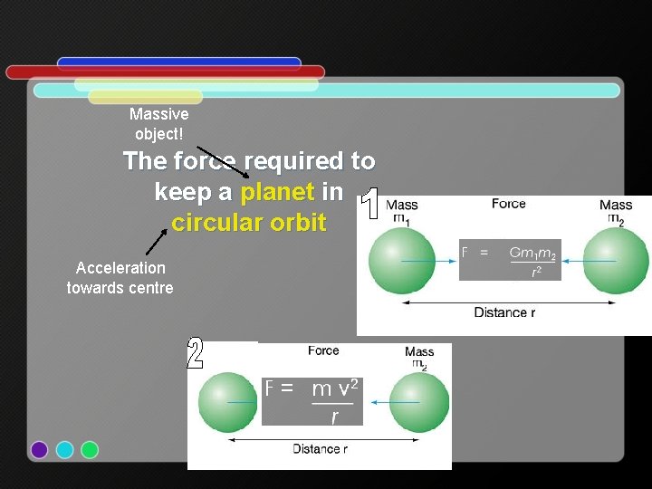 Massive object! The force required to keep a planet in circular orbit Acceleration towards