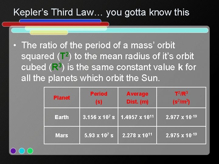 Kepler’s Third Law… you gotta know this • The ratio of the period of