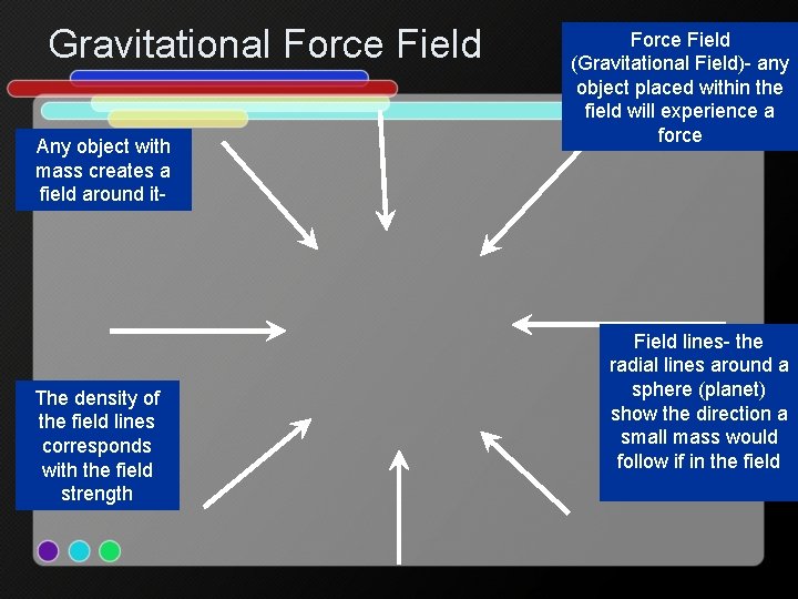 Gravitational Force Field Any object with mass creates a field around it- The density