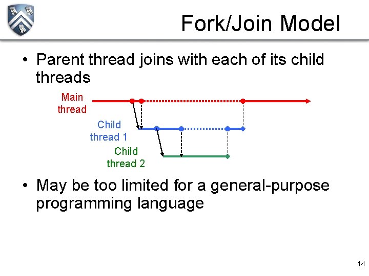 Fork/Join Model • Parent thread joins with each of its child threads Main thread