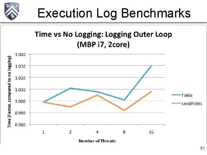 Execution Log Benchmarks 51 