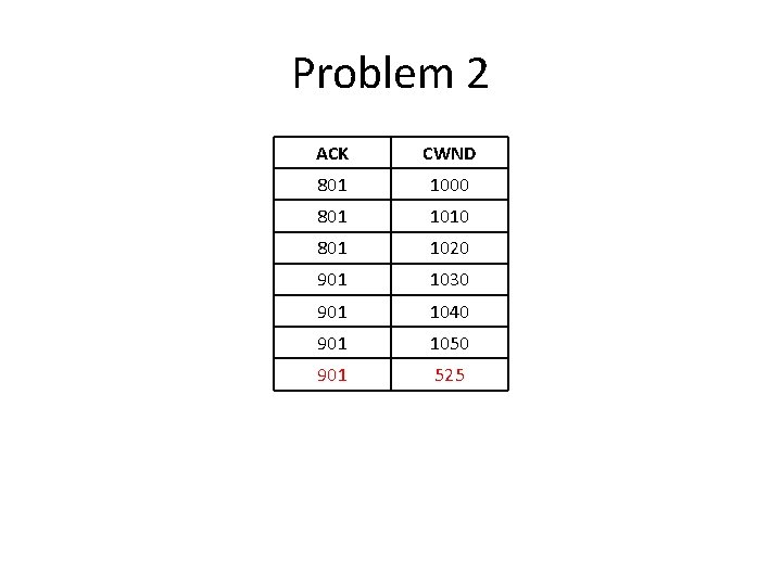 Problem 2 ACK CWND 801 1000 801 1010 801 1020 901 1030 901 1040