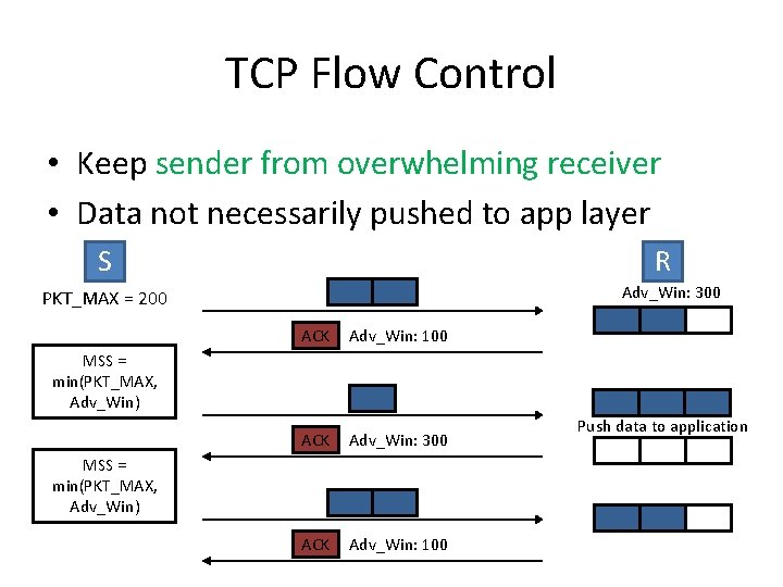 TCP Flow Control • Keep sender from overwhelming receiver • Data not necessarily pushed