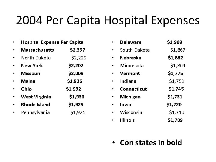 2004 Per Capita Hospital Expenses • • • Hospital Expense Per Capita Massachusetts $2,