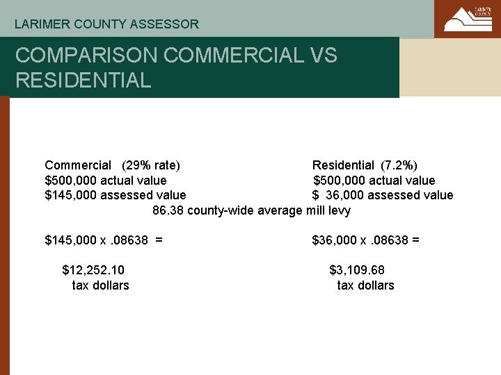 LARIMER COUNTY ASSESSOR COMPARISON COMMERCIAL VS RESIDENTIAL Commercial (29% rate) Residential (7. 2%) $500,