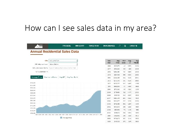 How can I see sales data in my area? 