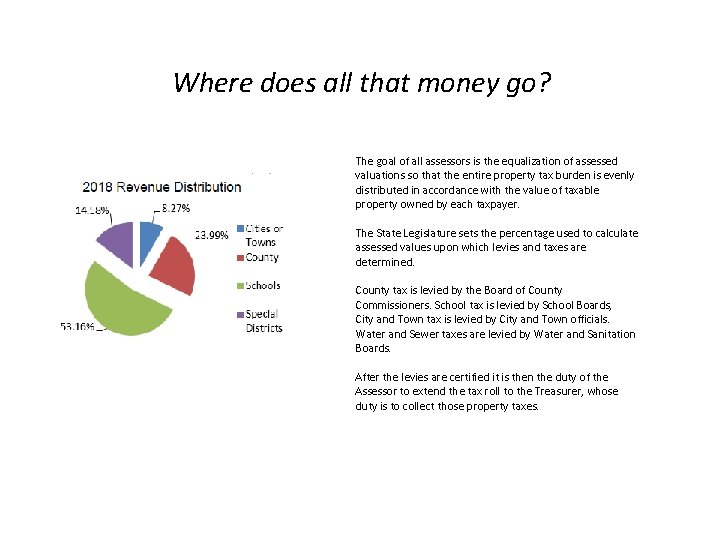 Where does all that money go? The goal of all assessors is the equalization