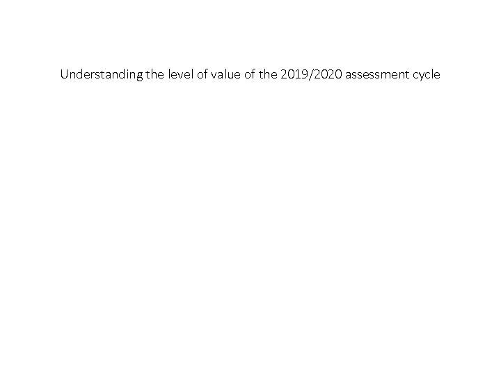 Understanding the level of value of the 2019/2020 assessment cycle 