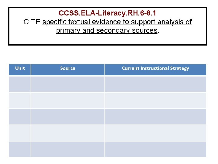 CCSS. ELA-Literacy. RH. 6 -8. 1 CITE specific textual evidence to support analysis of