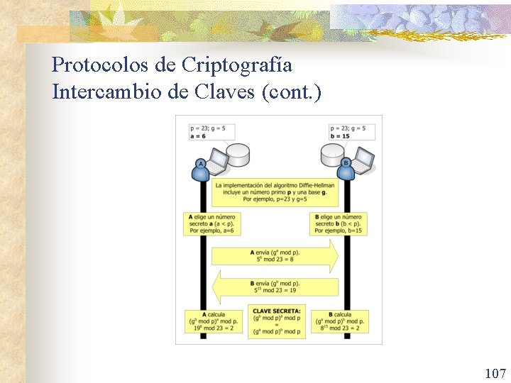 Protocolos de Criptografía Intercambio de Claves (cont. ) 107 