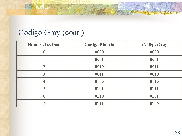 Código Gray (cont. ) Número Decimal Código Binario Código Gray 0 0000 1 0001