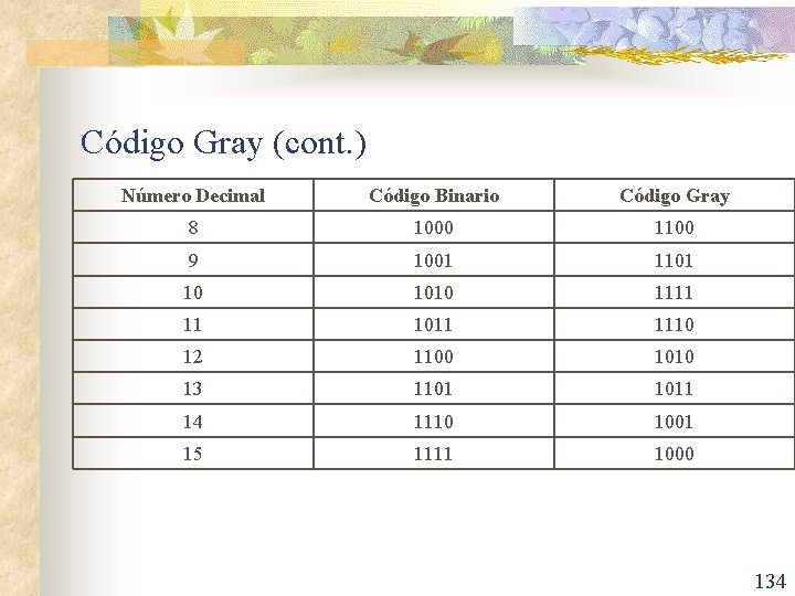 Código Gray (cont. ) Número Decimal Código Binario Código Gray 8 1000 1100 9