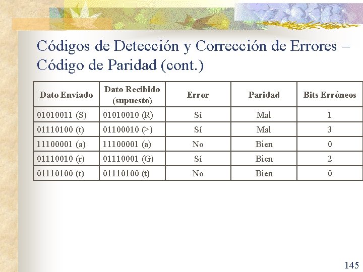 Códigos de Detección y Corrección de Errores – Código de Paridad (cont. ) Dato