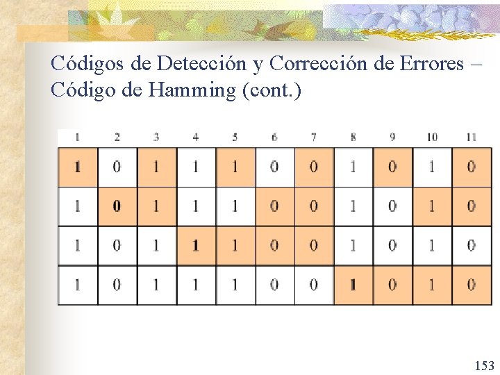 Códigos de Detección y Corrección de Errores – Código de Hamming (cont. ) 153