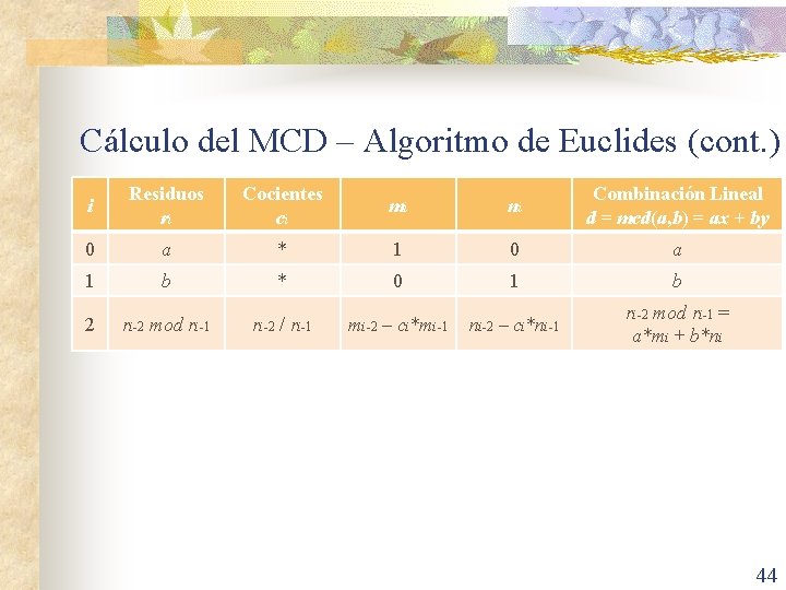 Cálculo del MCD – Algoritmo de Euclides (cont. ) i Residuos ri Cocientes ci