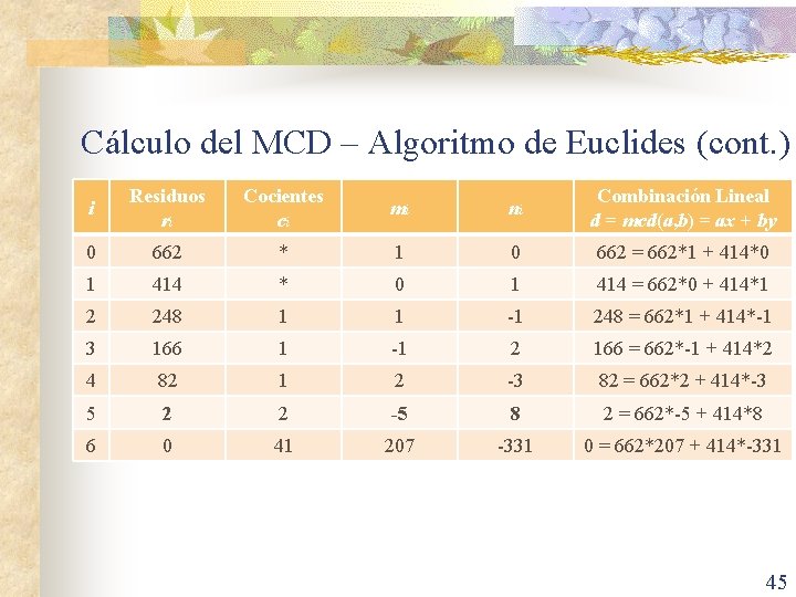 Cálculo del MCD – Algoritmo de Euclides (cont. ) i Residuos ri Cocientes ci