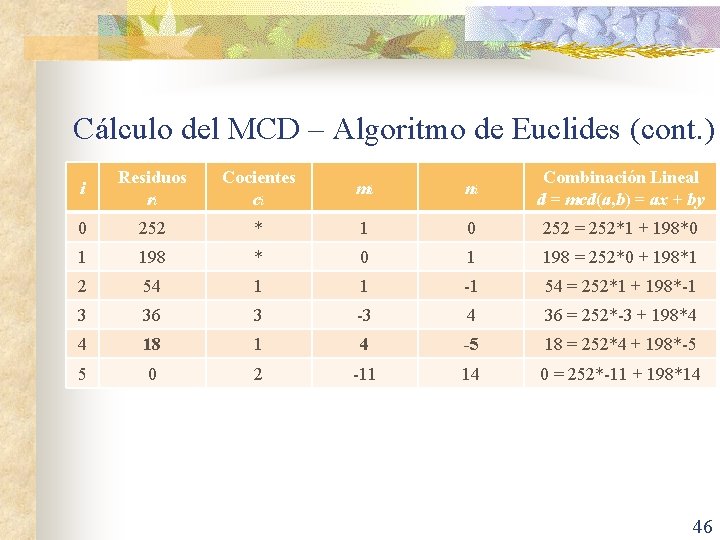 Cálculo del MCD – Algoritmo de Euclides (cont. ) i Residuos ri Cocientes ci