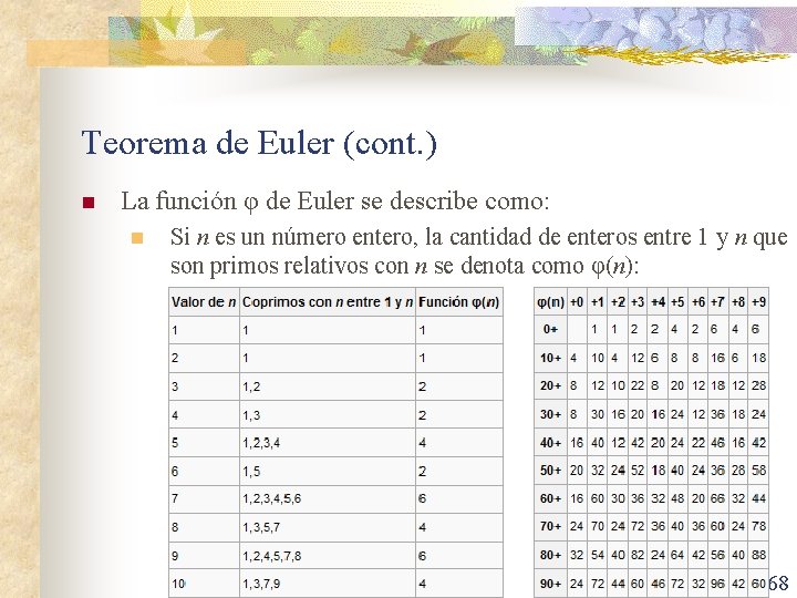 Teorema de Euler (cont. ) n La función φ de Euler se describe como: