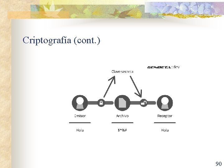 Criptografía (cont. ) 90 