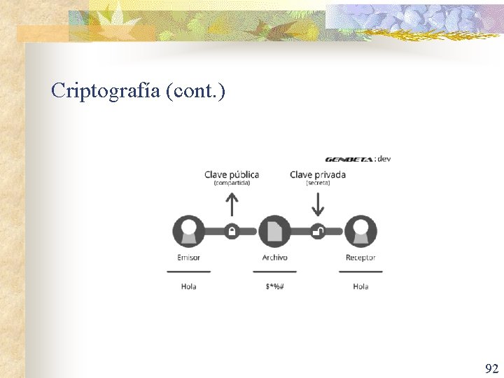 Criptografía (cont. ) 92 