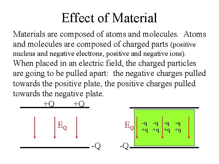 Effect of Materials are composed of atoms and molecules. Atoms and molecules are composed