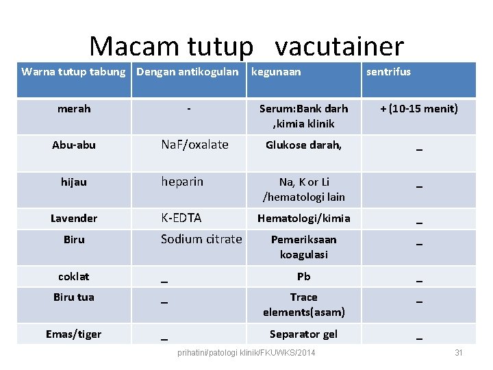 Macam tutup vacutainer Warna tutup tabung Dengan antikogulan merah sentrifus Serum: Bank darh ,