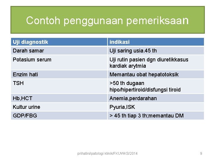 Contoh penggunaan pemeriksaan Uji diagnostik indikasi Darah samar Uji saring usia. 45 th Potasium