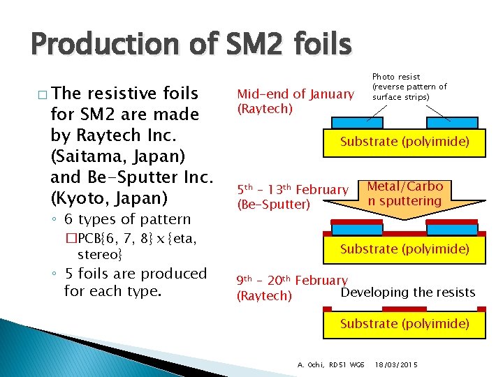 Production of SM 2 foils � The resistive foils for SM 2 are made