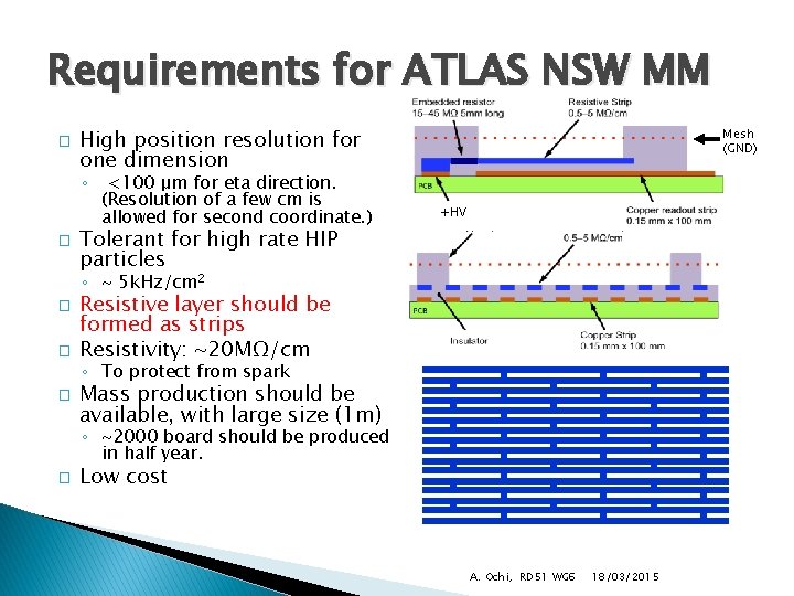 Requirements for ATLAS NSW MM � High position resolution for one dimension ◦ �