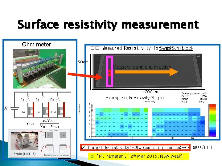 Surface resistivity measurement Ohm meter �� Measured Resistivity for 5 cm× 5 cm each