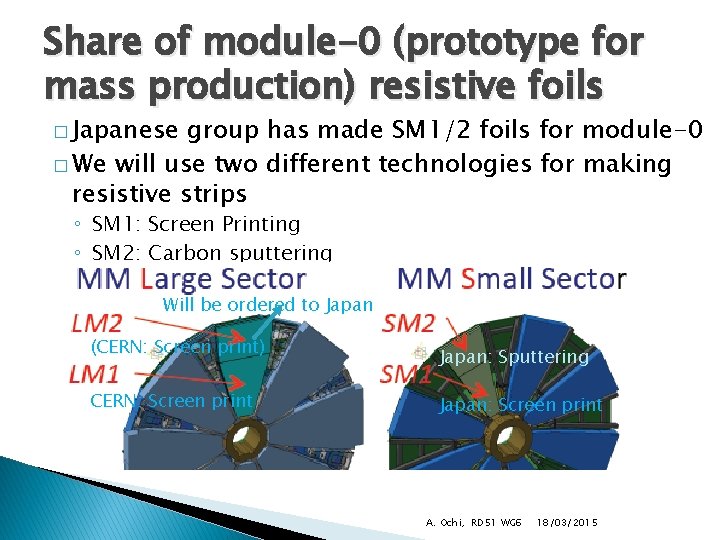 Share of module-0 (prototype for mass production) resistive foils � Japanese group has made