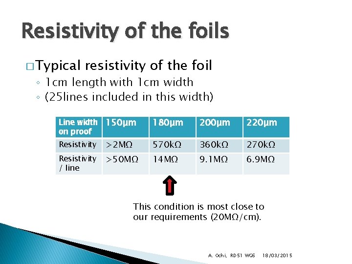 Resistivity of the foils � Typical resistivity of the foil ◦ 1 cm length