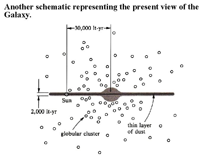 Another schematic representing the present view of the Galaxy. 