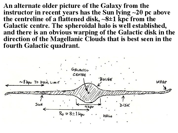 An alternate older picture of the Galaxy from the instructor in recent years has