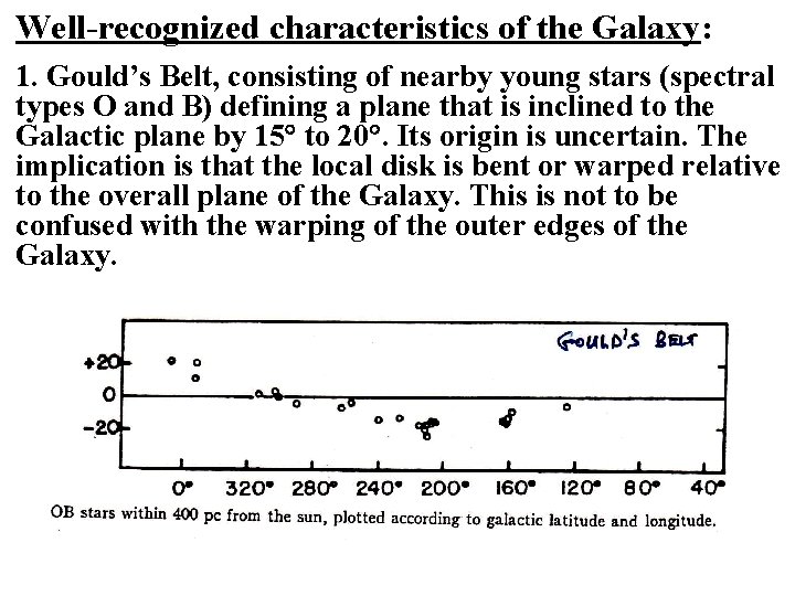 Well-recognized characteristics of the Galaxy: 1. Gould’s Belt, consisting of nearby young stars (spectral