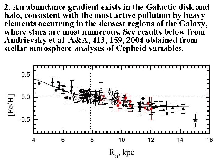 2. An abundance gradient exists in the Galactic disk and halo, consistent with the