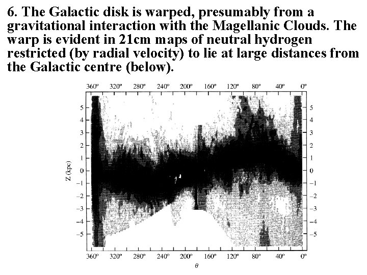 6. The Galactic disk is warped, presumably from a gravitational interaction with the Magellanic