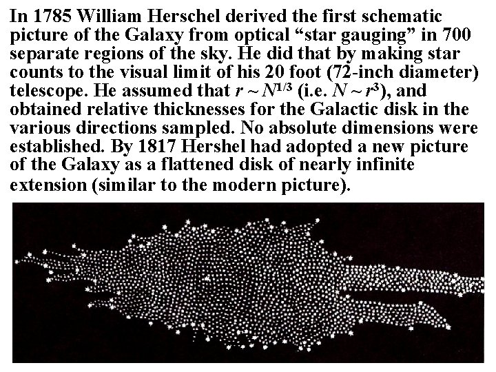 In 1785 William Herschel derived the first schematic picture of the Galaxy from optical