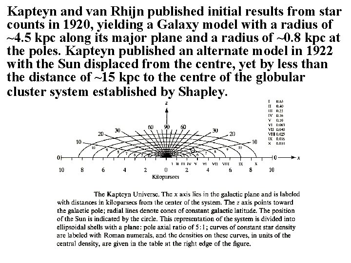 Kapteyn and van Rhijn published initial results from star counts in 1920, yielding a