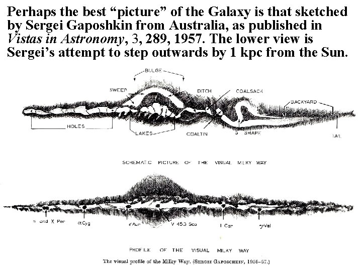 Perhaps the best “picture” of the Galaxy is that sketched by Sergei Gaposhkin from