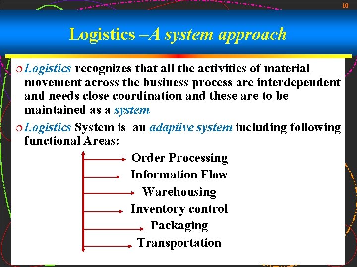 10 Logistics –A system approach ¦ Logistics recognizes that all the activities of material