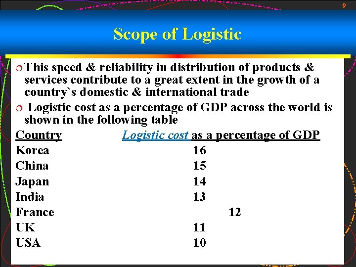 9 Scope of Logistic ¦ This speed & reliability in distribution of products &