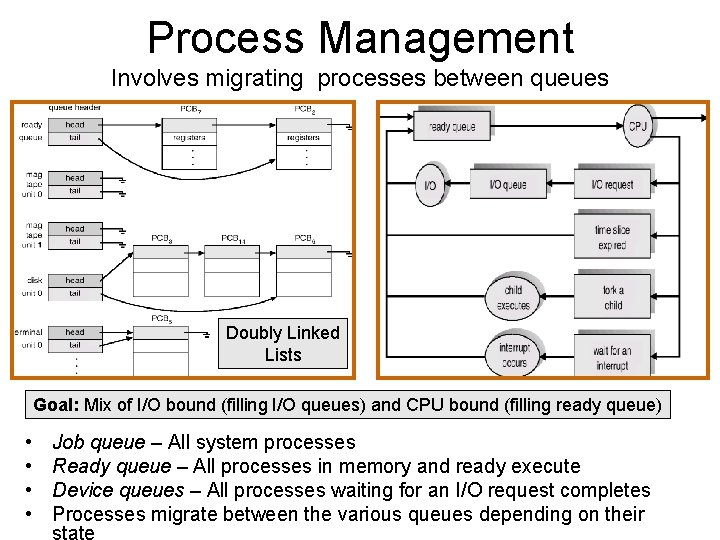 Process Management Involves migrating processes between queues Doubly Linked Lists Goal: Mix of I/O