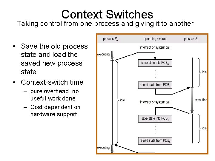 Context Switches Taking control from one process and giving it to another • Save