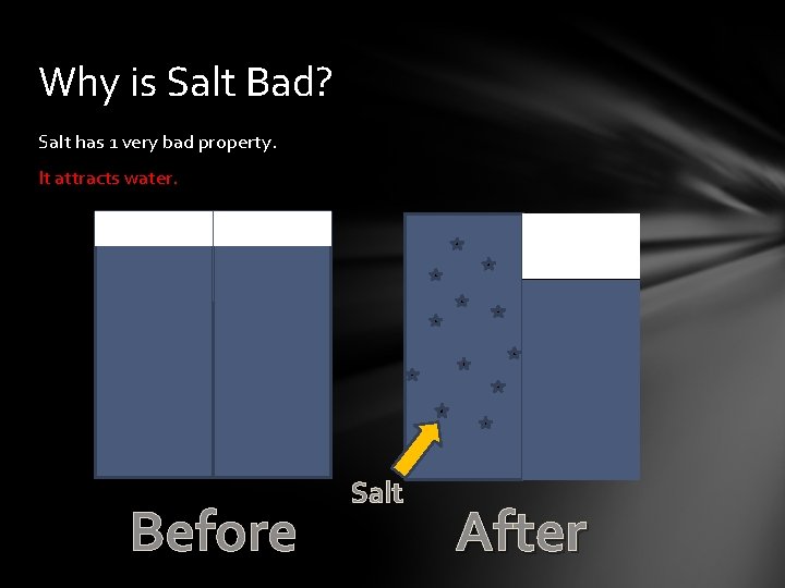 Why is Salt Bad? Salt has 1 very bad property. It attracts water. Before