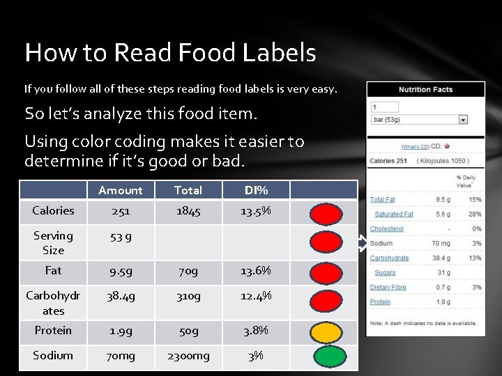 How to Read Food Labels If you follow all of these steps reading food