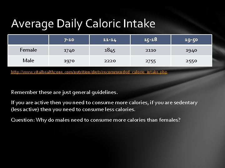 Average Daily Caloric Intake 7 -10 11 -14 15 -18 19 -50 Female 1740