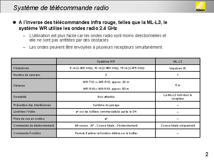 Système de télécommande radio l A l’inverse des télécommandes Infra rouge, telles que la